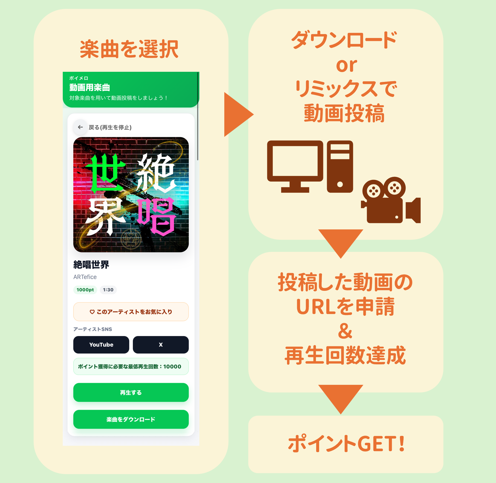ポイメロの動画クリエイター向け使い方。楽曲選択から動画投稿でポイント獲得。