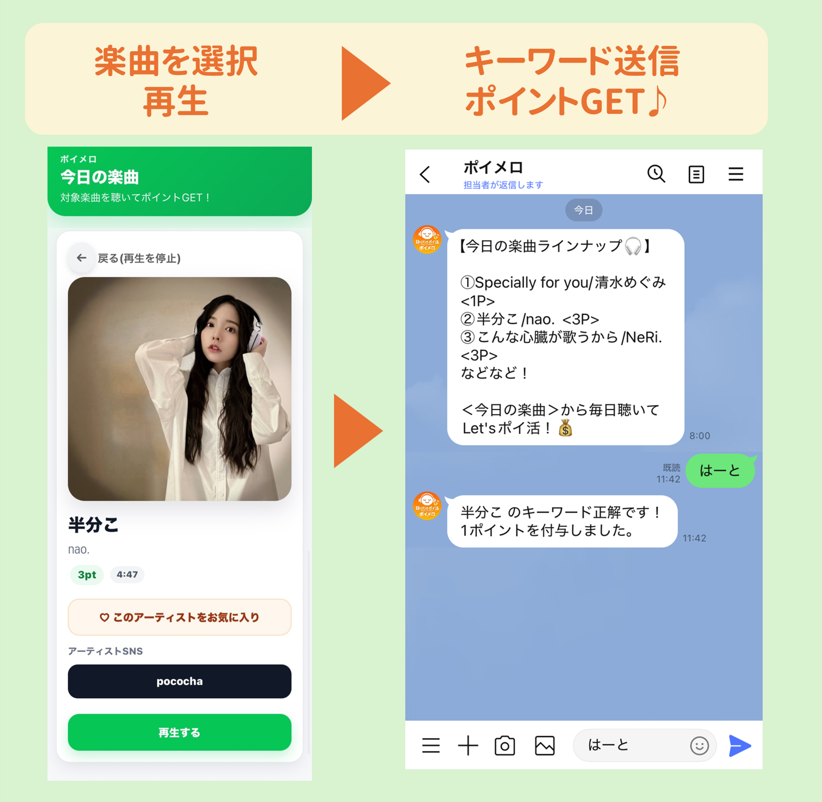 ポイメロのリスナー向け使い方。楽曲を選択して再生し、キーワード送信でポイントGET。